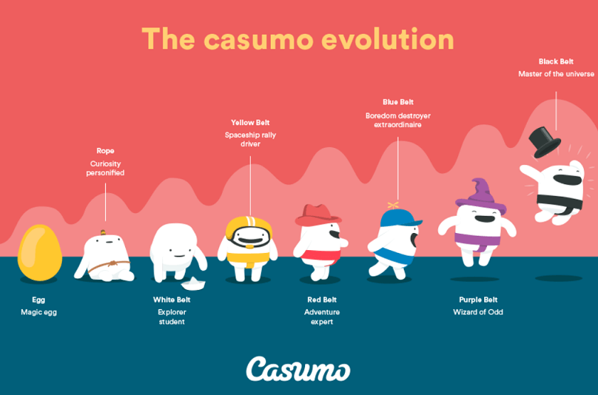casumo-evolution
